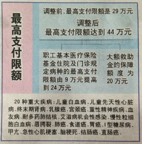 江山济南医保卡怎么报销(济南医保卡怎么报销住院费用)