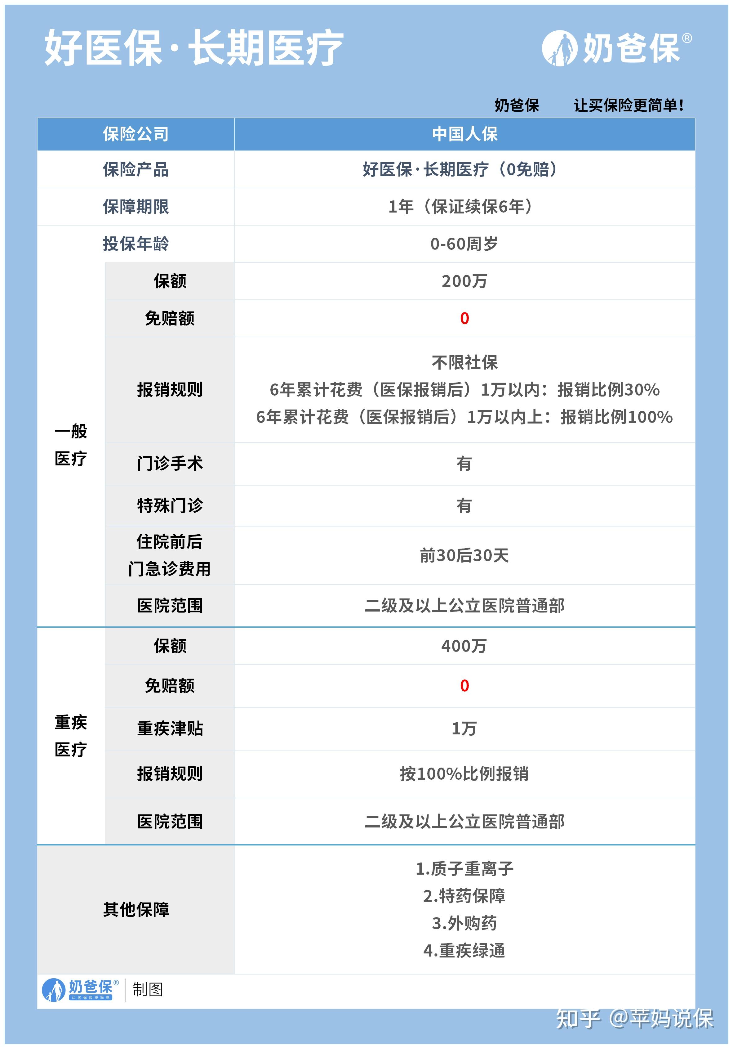 江山医保卡提现方法支付宝(医保卡怎么在支付宝提现)