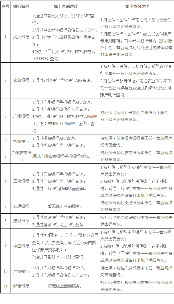 江山广州医保卡的钱怎么取出来(广州医保账户余额可以取出来吗)