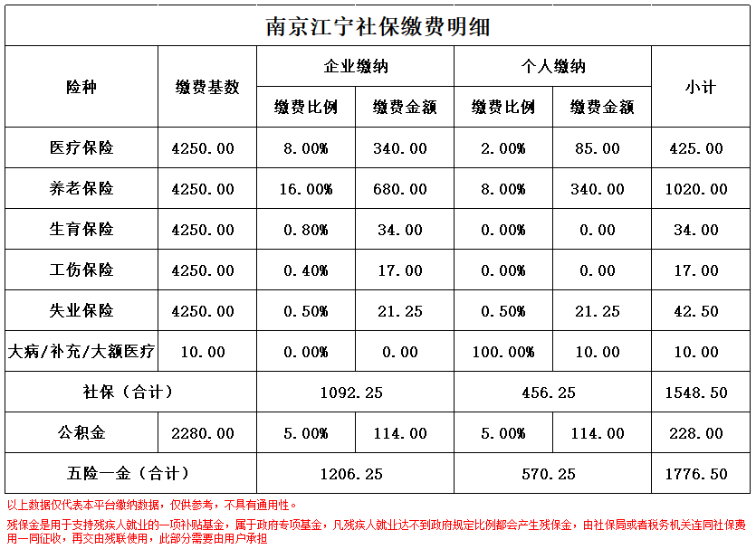 江山南京医保卡余额转到异地怎么转(谁能提供南京医保卡的钱怎么转到别的城市？)