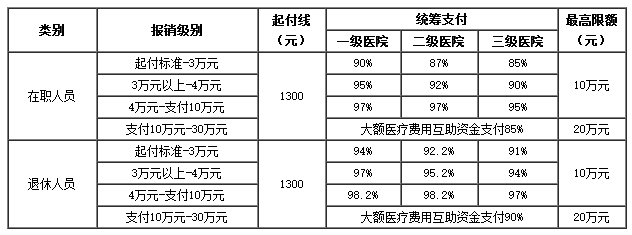 江山医保卡里的现金如何使用(谁能提供医保卡现金支付是什么意思？)