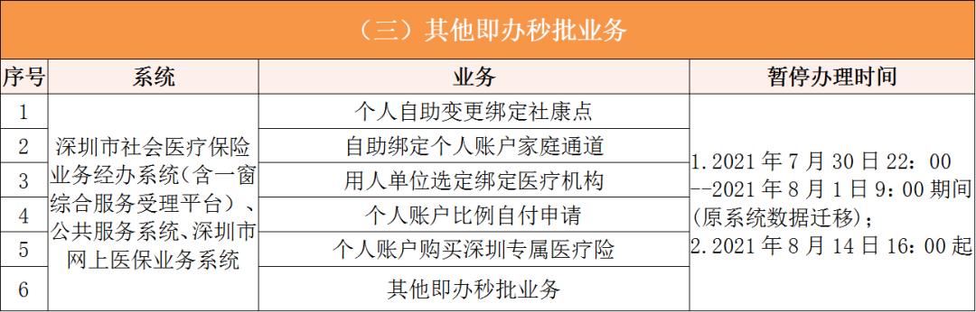 江山深圳医保卡提取现金方法(谁能提供深圳医保卡里的钱怎么取现？)