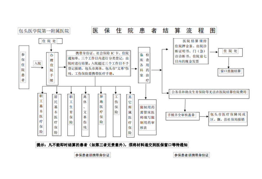 江山独家分享医保卡取现金流程图的渠道(找谁办理江山医保卡取现金流程图唯欣qw413612助君取出？)