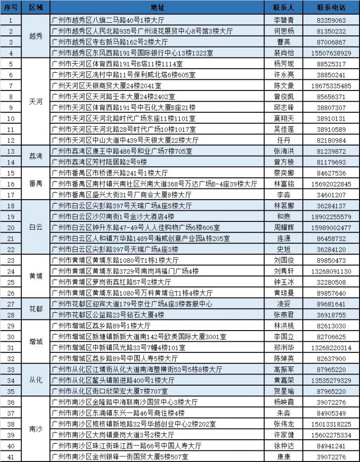 江山独家分享广州医保卡换现金联系方式的渠道(找谁办理江山广州医保卡换领和补发在什么地址？)