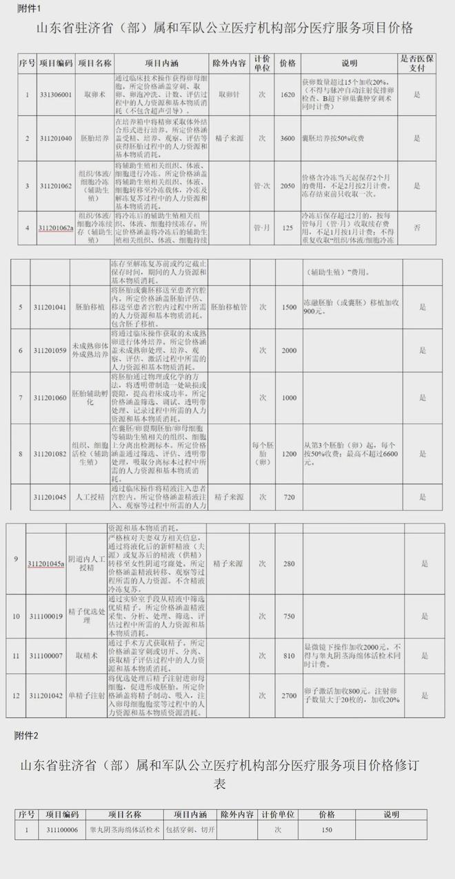 江山独家分享山东医保卡最新政策的渠道(找谁办理江山山东省医保卡报销政策？)