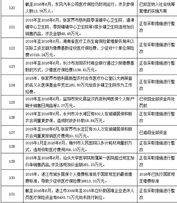 江山最新个人医保套取现金技巧方法分析(最方便真实的江山个人医保套取现金技巧
方法)