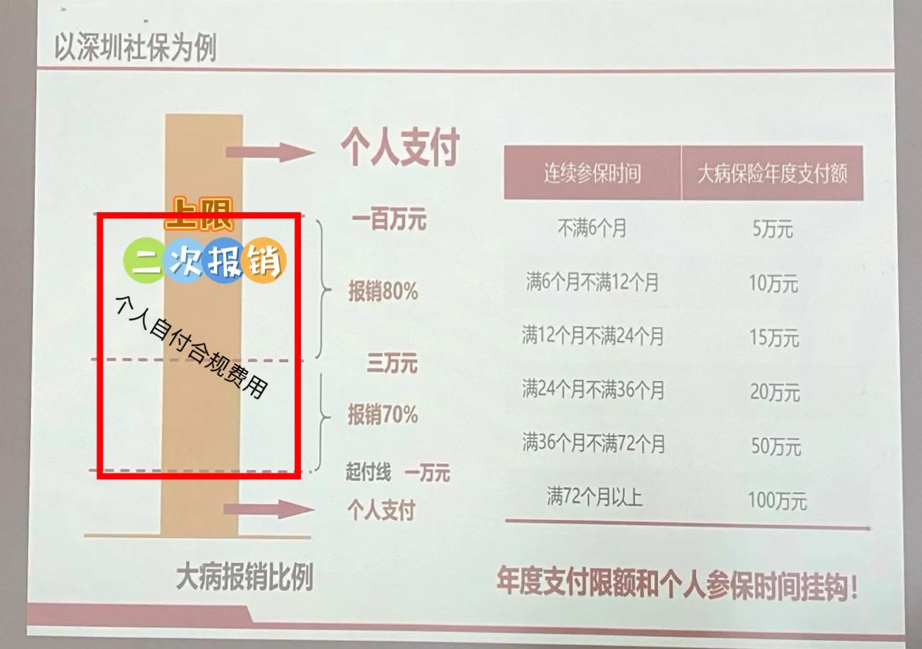 江山最新深圳医保报销多久到账方法分析(最方便真实的江山深圳医保报销流程2020方法)