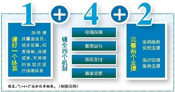 江山最新西安医保套现的一些联系方式方法分析(最方便真实的江山西安医保套现的一些联系方式怎么填方法)