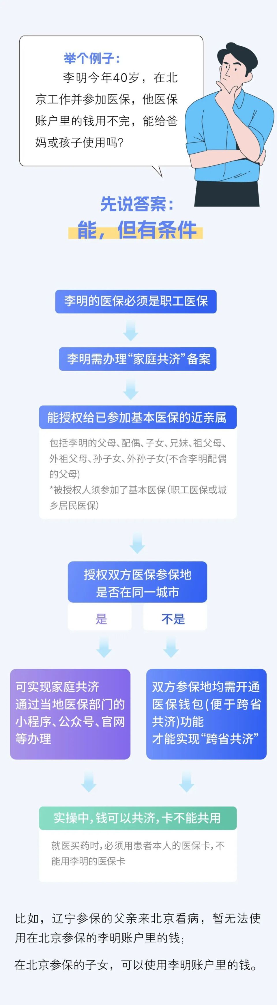 江山最新医保换现金违法吗方法分析(最方便真实的江山刷医保卡换现金有联系方式吗方法)