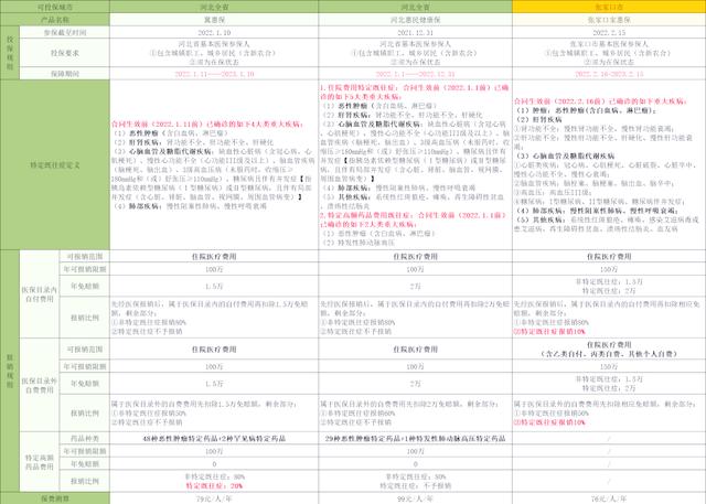 江山最新惠民保险怎么买方法分析(最方便真实的江山惠民保险怎么报销方法)