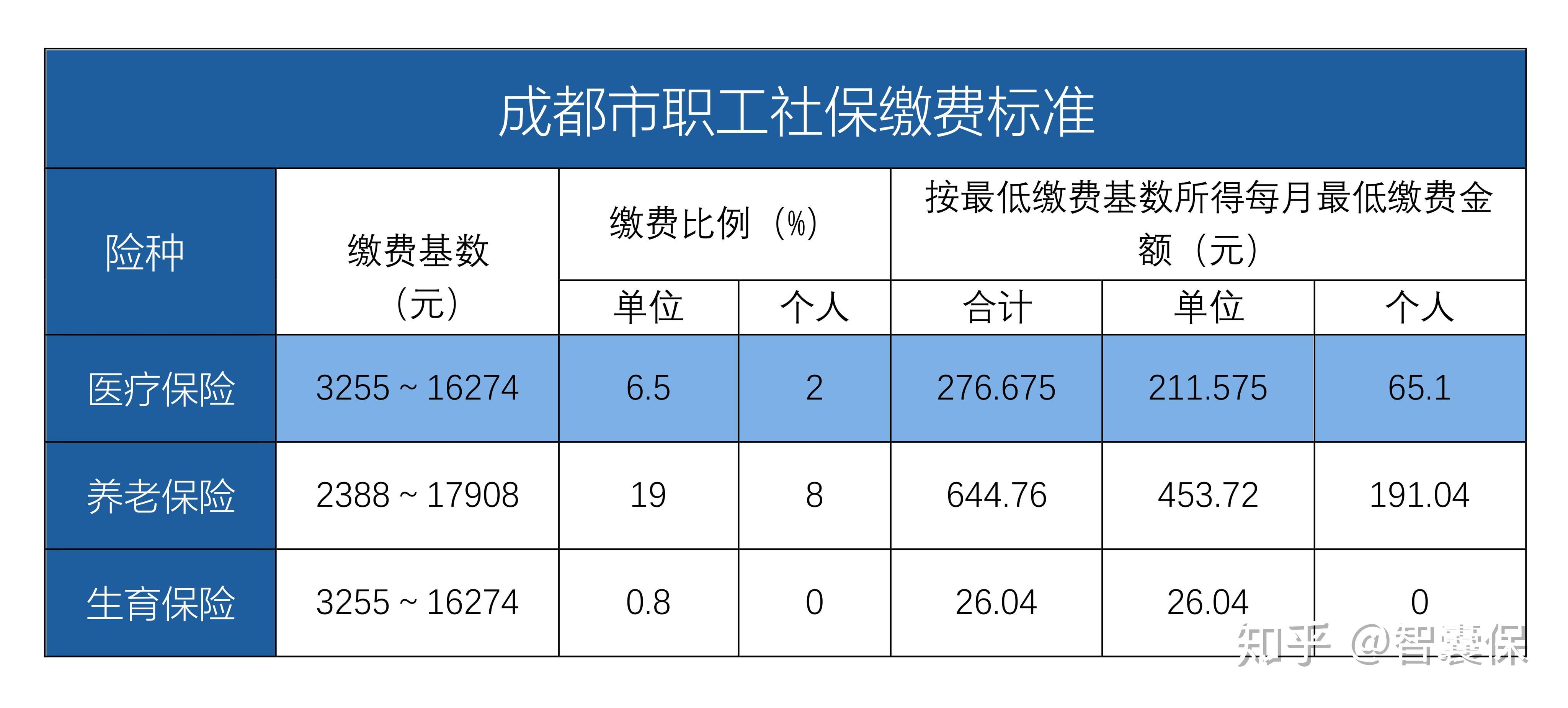 江山最新找中介10分钟提取医保成都方法分析(最方便真实的江山成都中介提取公积金方法)